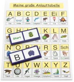 Die Anlaute - Domino und Lernübersicht (DOWNLOAD)