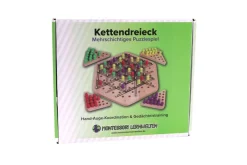 Kettendreieck