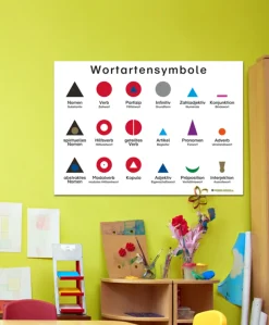 Lernplakat Montessori Wortartensymbole (DOWNLOAD)