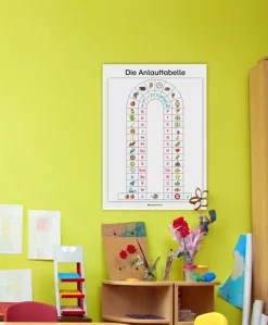 Lernposter Anlauttabelle (DOWNLOAD)