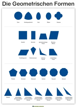 Lernposter Die Geometrischen Formen (DOWNLOAD)