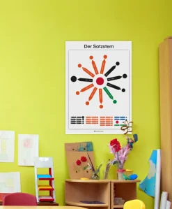 Lernposter Satzstern (DOWNLOAD)