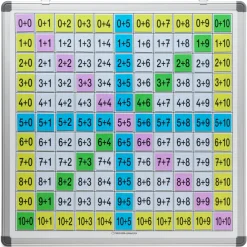 Magnetische Einspluseins-Tafel