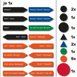 Magnetischer Satzstern - Sätze in Satzteile zerlegen