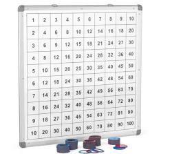 Magnettafel mit Pythagoras- und Hunderterbrett