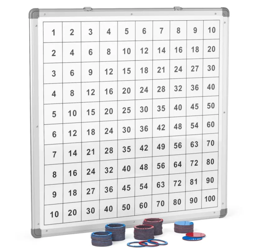 Magnettafel mit Pythagoras- und Hunderterbrett