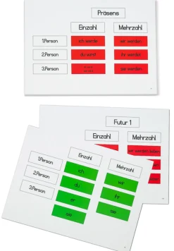 Zeitformenmaterial